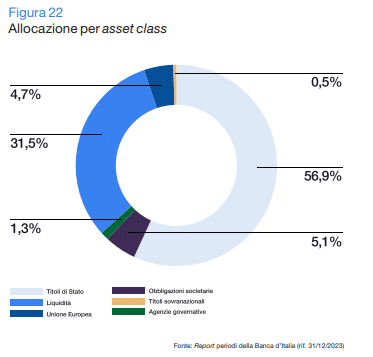fitd 3 - Athena SCF consulenza finanziaria indipendente